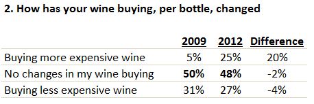 Wine Review Source Chart.